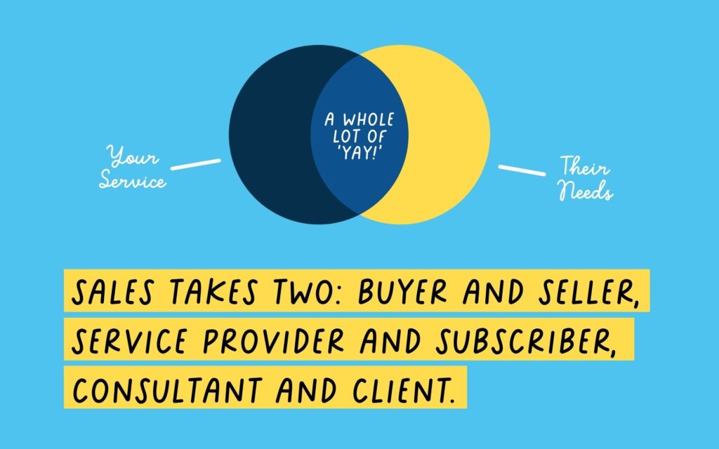 Venn diagram of sales copy showing off the best relationship between a client and a service provider.