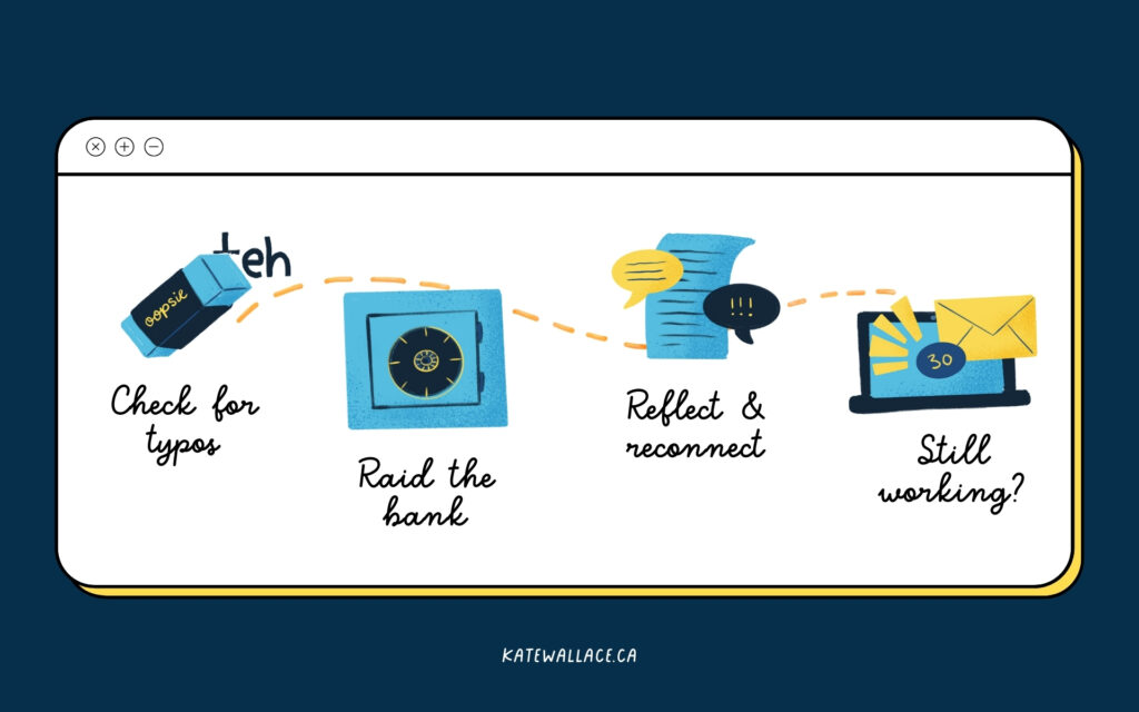 Steps to reviewing your copy with custom graphics. 